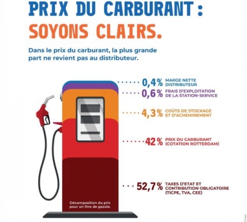 Carburant.jpg