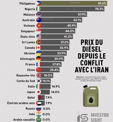 Prix du diésel.jpg