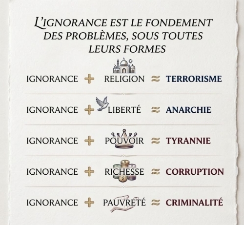Ignorance.jpg